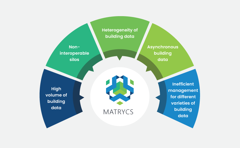 MATRYCS - About - Concept diagram