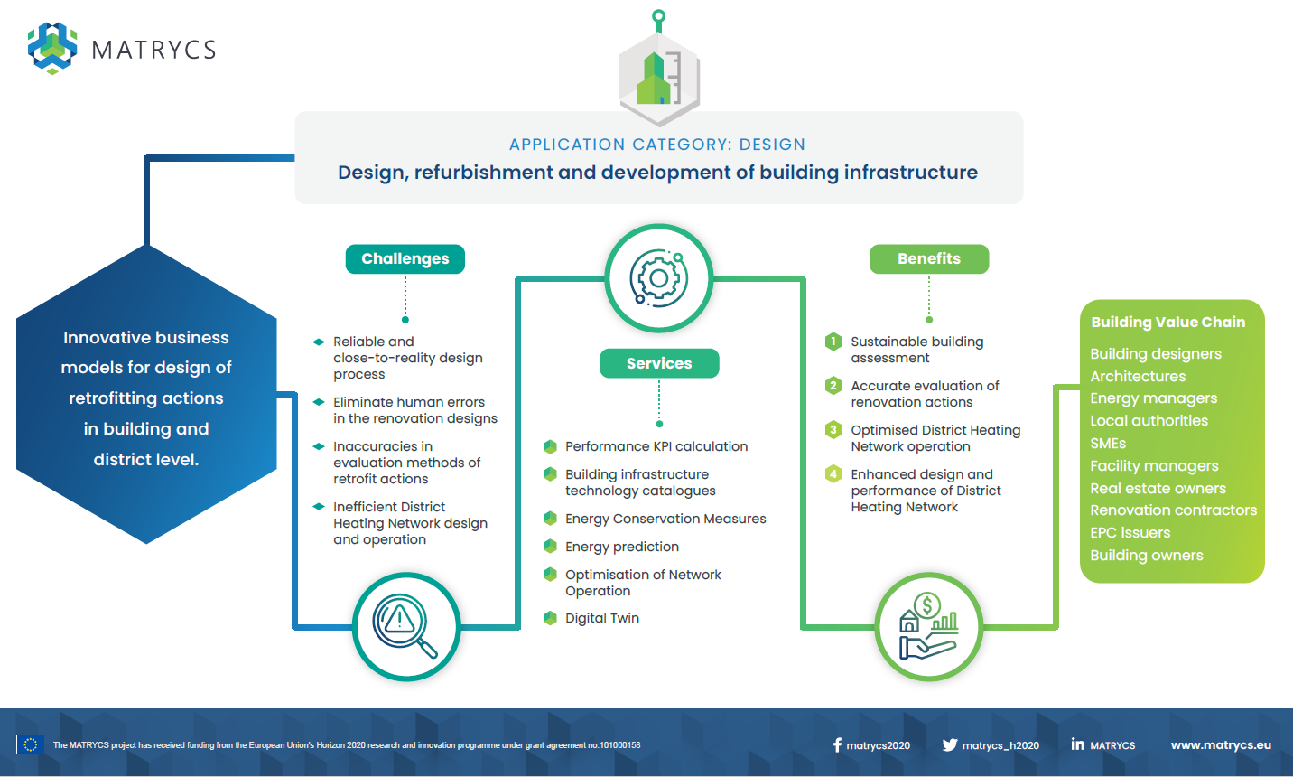 APPLICATION CATEGORY: DESIGN