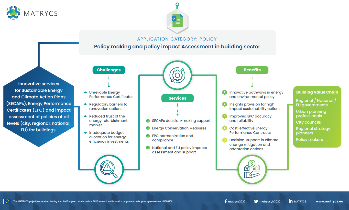 APPLICATION CATEGORY: POLICY