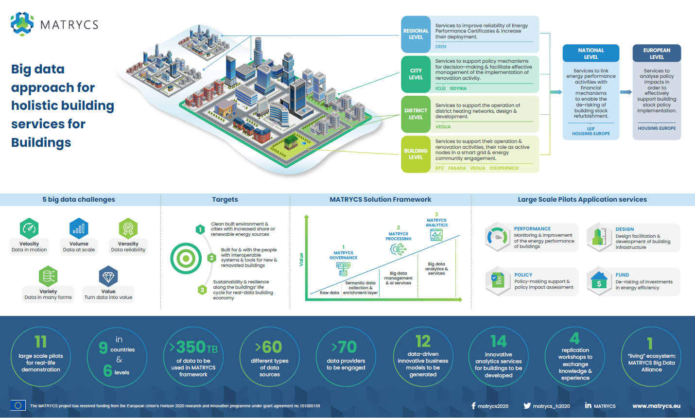 Matrycs_infographic_1_Project-Review